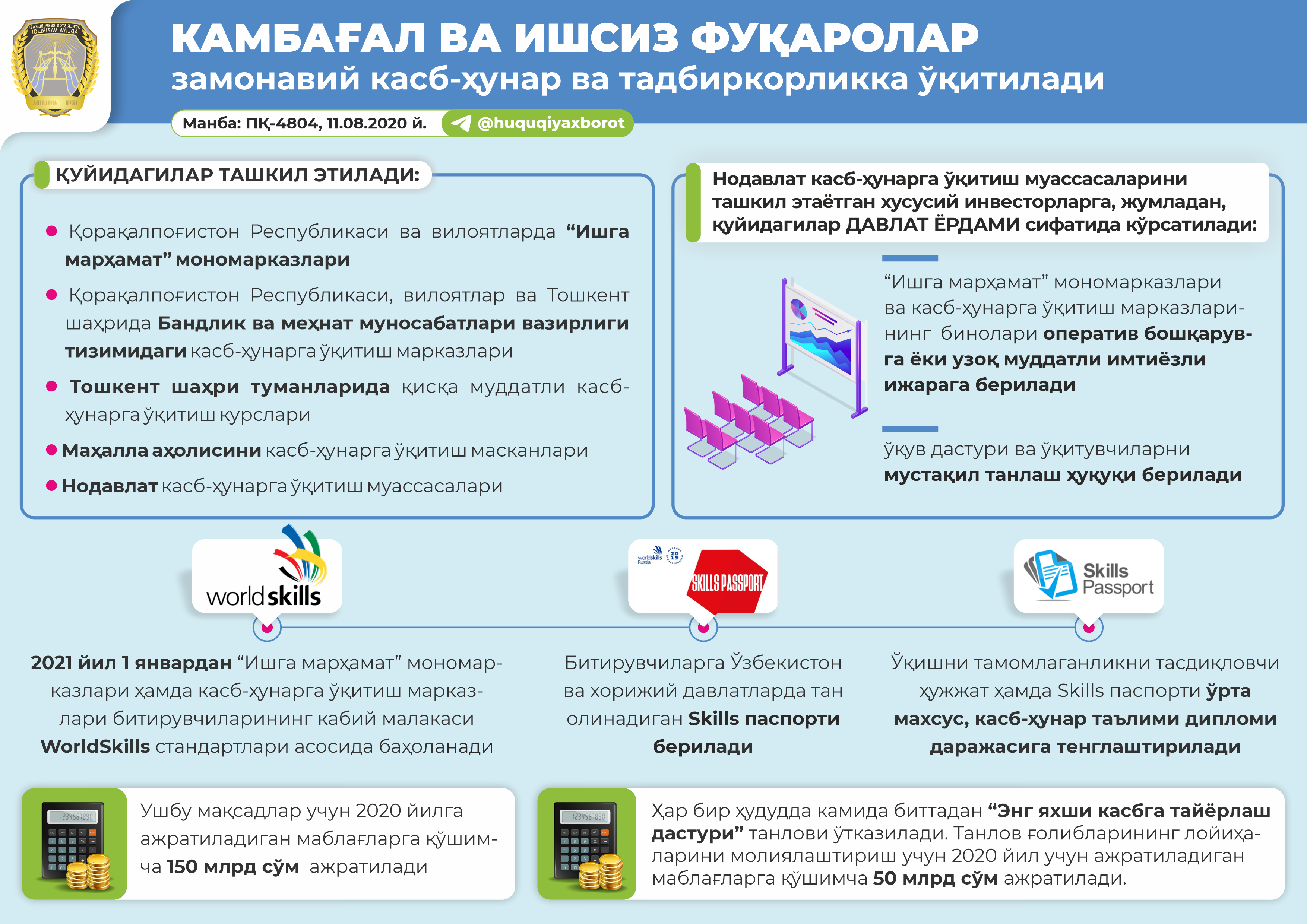 Тадбиркорликни ривожлантириш компаниясининг компенсация молиявий ердам. Маҳаллабай ИШЛАШ ва тадбиркорликни ривожлантириш агентлиги. Ишсиз фуқароларни тадбиркорликка жалб. Тадбиркорликка ўқитиш. Касб-ҳунар ва тадбиркорликка ўқитиш иконки.